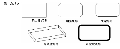 CAD的繪圖命令--點(diǎn)、矩形、正多邊形
