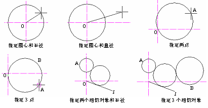CAD的圓、圓弧、橢圓、橢圓弧命令301.png