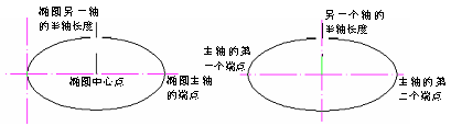 CAD的圓、圓弧、橢圓、橢圓弧命令853.png