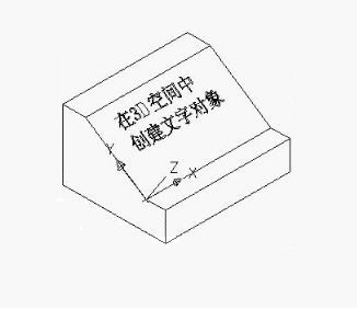 怎樣在CAD三維空間中書寫文字？
