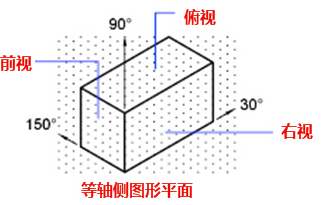CAD中的柵格是什么？有什么作用？