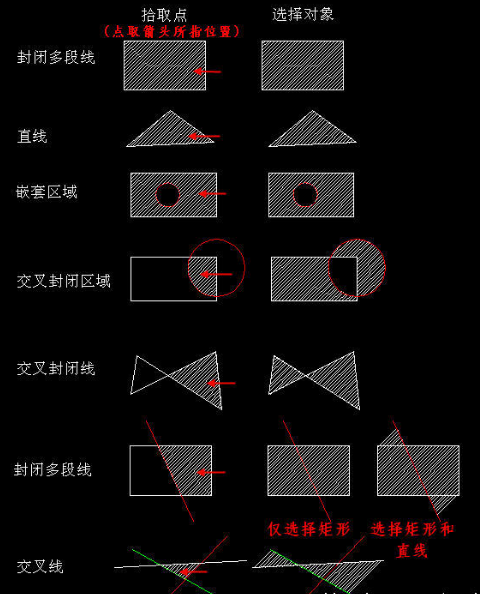 CAD創(chuàng)建填充時(shí)，拾取點(diǎn)和選擇對象有什么區(qū)別