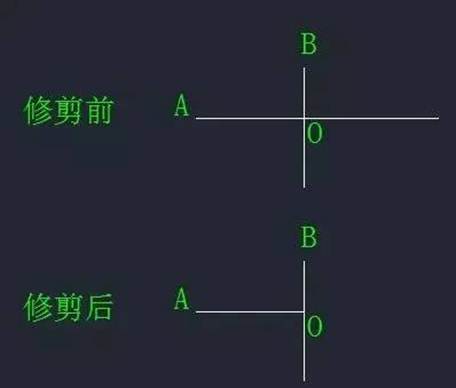 CAD中“打斷”和“剪斷”兩個(gè)工具有什么區(qū)別？
