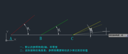 CAD旋轉(zhuǎn)參照的方法有哪些？