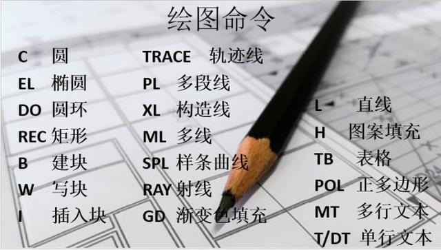 新手福利：清收下這些CAD快捷鍵吧！